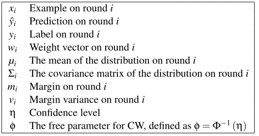Table 1: A reference table for notation used throughout the paper.