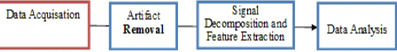 Fig. 1: Flow chart of the methodology