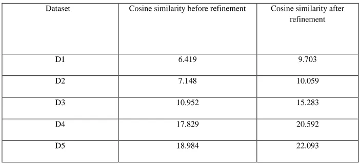 Table 3: comparison between k-means & proposed method 