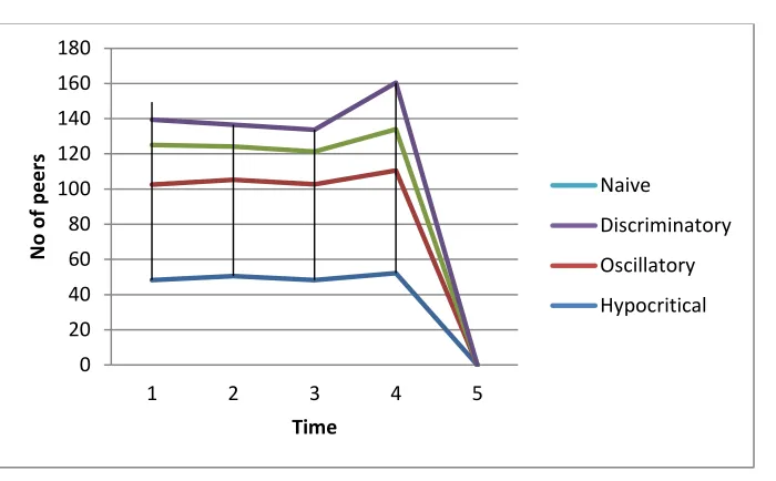 Fig. Individual Pseudospoofers( 10%  malicious) 