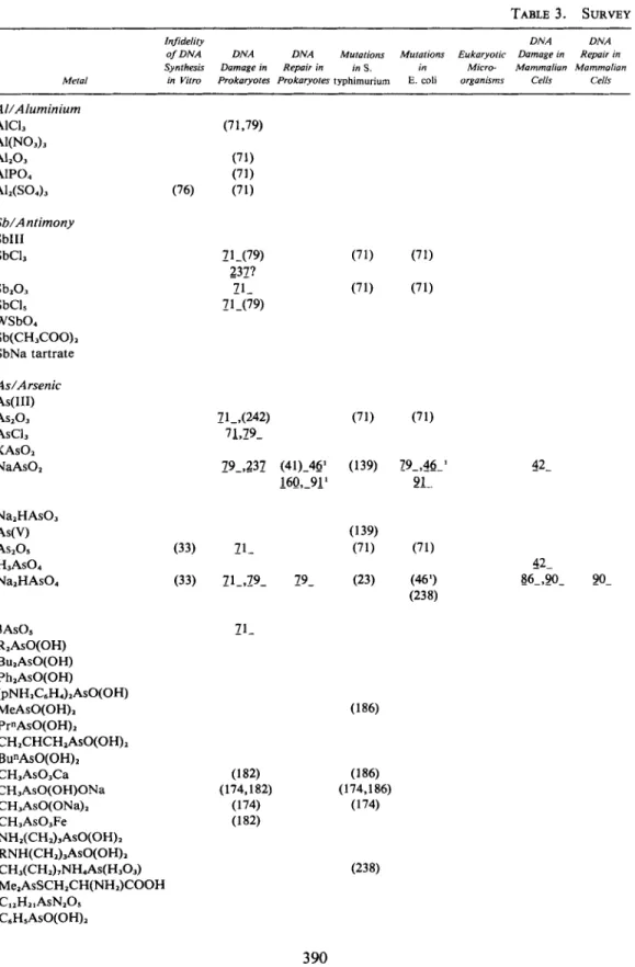 TABLE  3.  SURVEY 