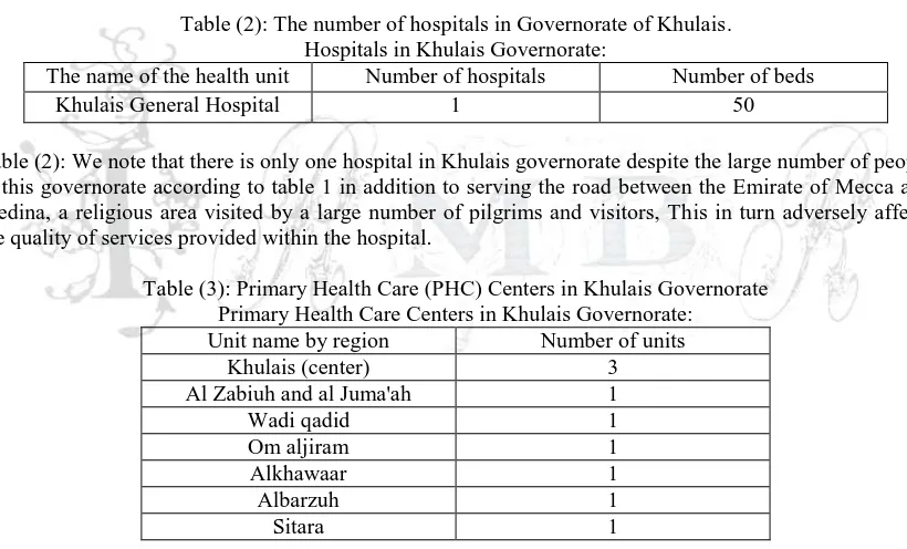 Table (2): The number of hospitals in Governorate of Khulais. Hospitals in Khulais Governorate: 