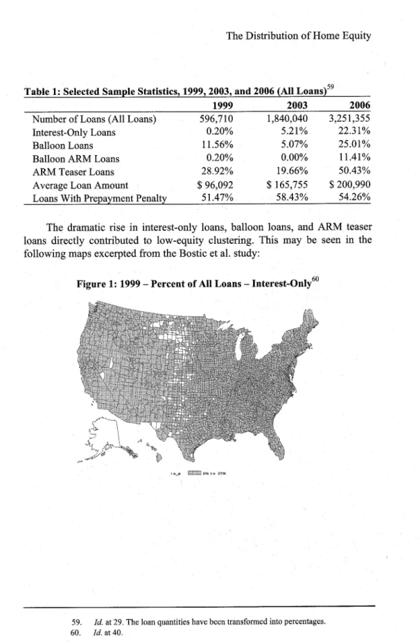 Table  1: Selected  Sample  Statistics,  1999, 2003,  and 2006 (All  Loans) 5 9