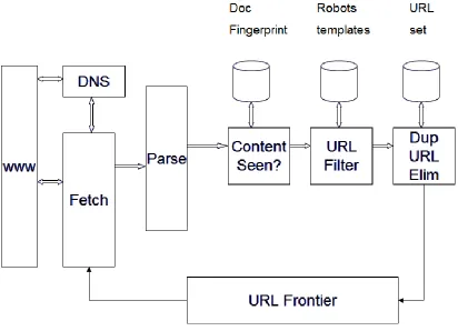 Figure 1: Web Crawler Architecture  