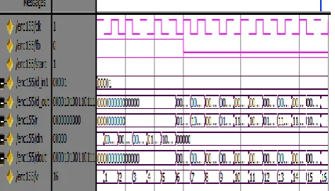 Figure 5: Simulated Waveform for (15, 11, 1) BCH Encoder 