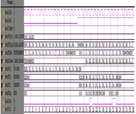 Figure 12 output waveform for BCH (15,11,1) decoder  