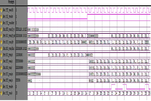 Figure 14 output waveform for BCH (15,5,3) decoder 
