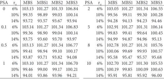 Table 2.  MBS and mortgage asset values for different transaction costs in   the KS model and variation of λ parameter