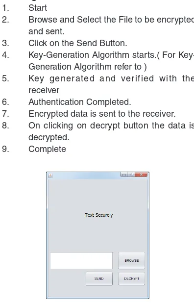 Fig. 2: Media to be encrypted