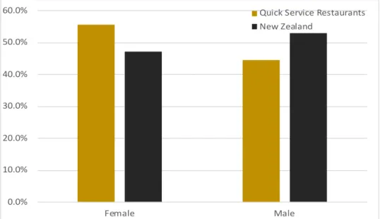 Figure 9. Proportion of total employment by gender, 2013 