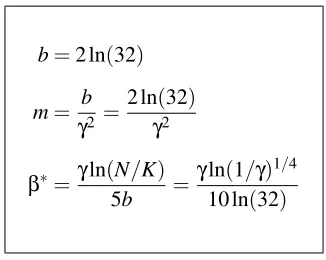 Figure 3: Some useful facts relating b, γ, m and β∗ under the assumptions of Theorem 13.