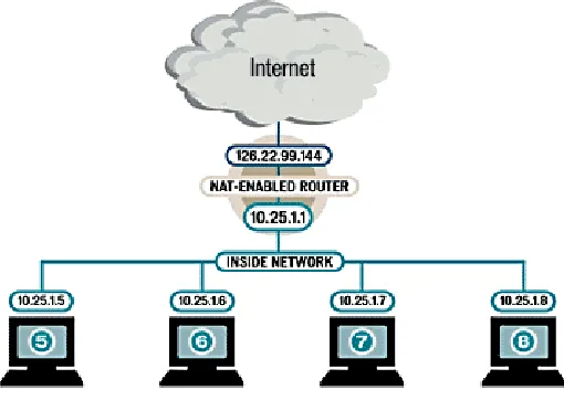 Fig. 7 Network Address Translation16