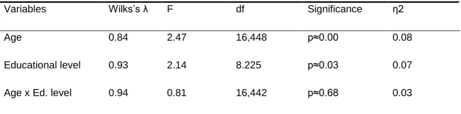 Table 2 