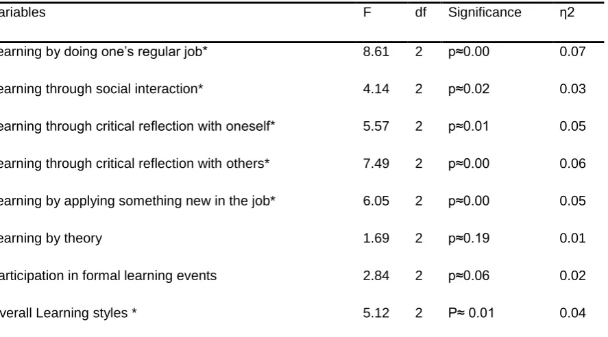 Table 3 