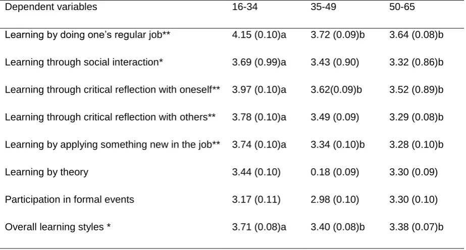 Table 4 