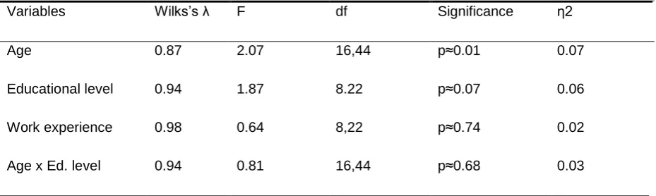 Table 5 