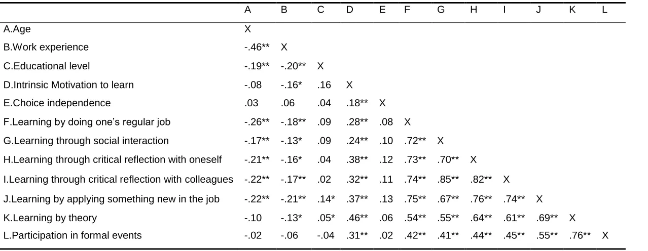 Table 7 