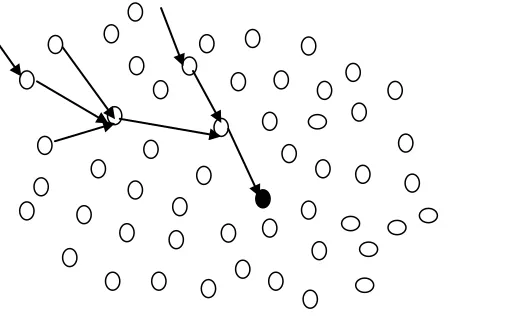 Fig. 1 wireless sensor node routing  