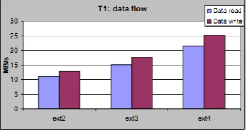 Fig 3.2 Operations the  files with transactions [3] 