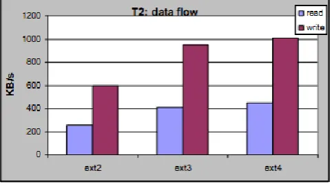 Fig.3.4Actions with file in the presence of other transactions [5] 