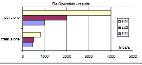 Fig.3.7Actions with files in the presence of other transactions [5] 