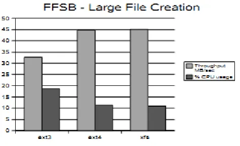 Fig 3.9The test results for the flow of data [5] 