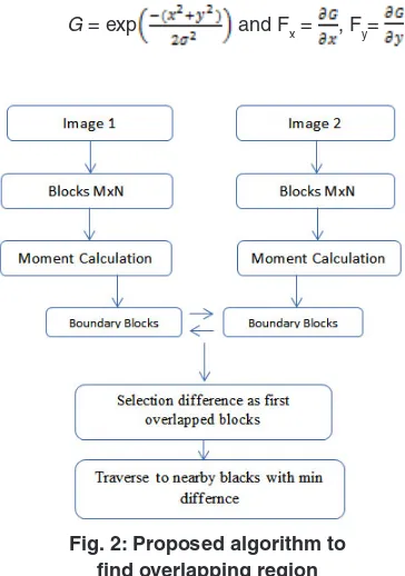 Fig. 2: Proposed algorithm to 