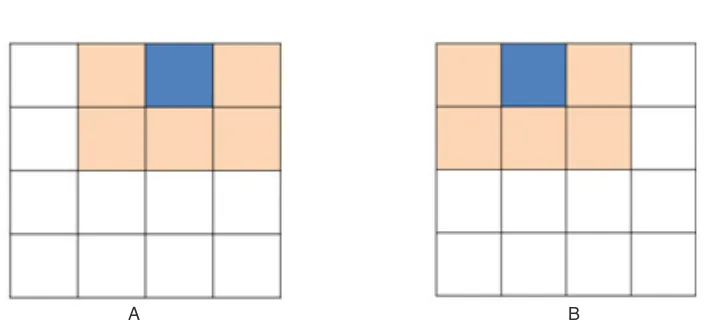 Fig. 3: Matching by neighbor blocks