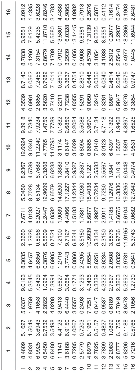 Table 1: Moment invariant difference values calculated with existing approach (absolute difference)