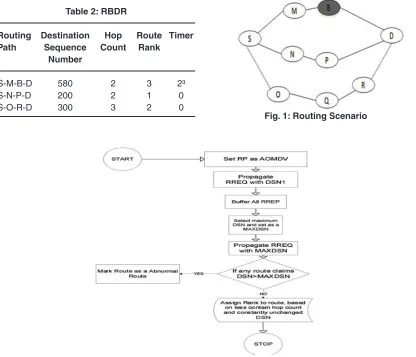 Table 2: RBDR