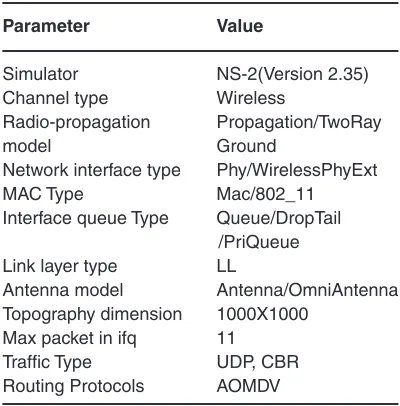 Table 3: Simulation Parameters