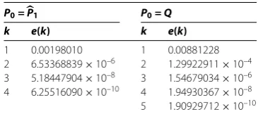 Table 1 Iteration errors (ε = 10–8)