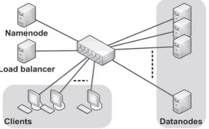 Fig 1: The experimental environment setup 