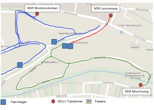 Figure 1.2: Test site in Lochem