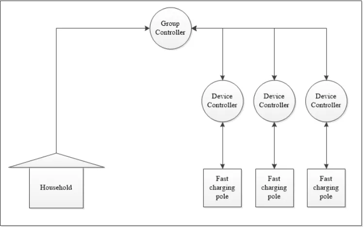 Figure 1.6: A simple example matching the scenario in Lochem