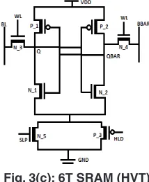 Fig. 3(c): 6T SRAM (HVT) 