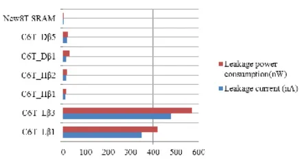 Table 1:  Simulation results of  