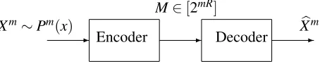 Figure 2: The canonical source coding problem. See Chapter 3 in Cover and Thomas (2006).