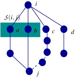 Figure 1: Illustration of l-local separator set S(i, j;G,l) for the graph shown above with l = 4