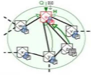 Fig .4.b. Trusted selection of authority. 
