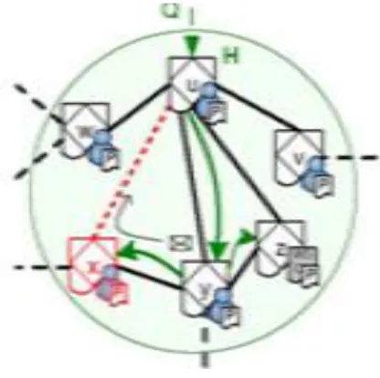 Fig .4.d.RFS reply and rating. 