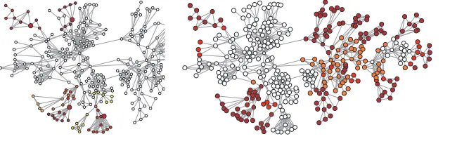 Figure 8: Multiple seeds and correlation. 8(a) shows selected cuts for varying γ with the seed vectorcorresponding to a subset of 4 vertices lying in the periphery-like region of the network.8(b) shows selected cuts for varying γ with the seed vertex equal