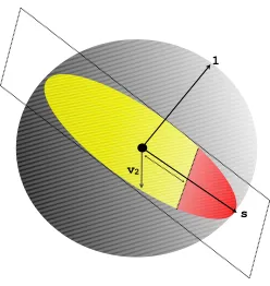 Figure 2: (Best seen in color.) Pictorial representation of the feasible regions of the optimizationprograms Spectral(G) and LocalSpectral(G,s,κ) that are deﬁned in Figure 1