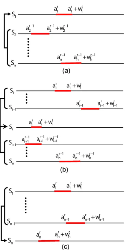 Figure 5: Sequential update of the parameter values using ICM. (a), (b) and (c) respectively showthe parameter updates in the ﬁrst sentence, the ith and the nth sentences