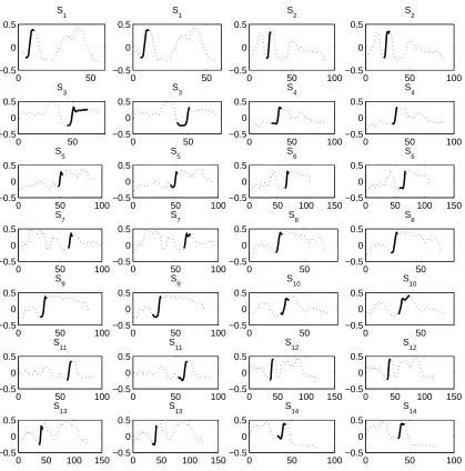 Figure 9: The ﬁrst dimension of the video sequences containing a common sign ‘DEPART’
