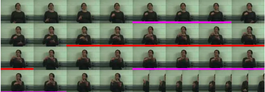 Figure 1: Movement epenthesis in sign language sentences. Frames corresponding to the commonsign ‘BUY’ are marked in red