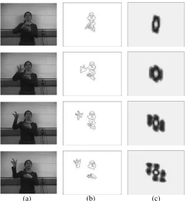 Figure 3: Variations in relational distributions with motion. (a) Motion sequence. (b) Edge pixelsfrom the skin color blobs