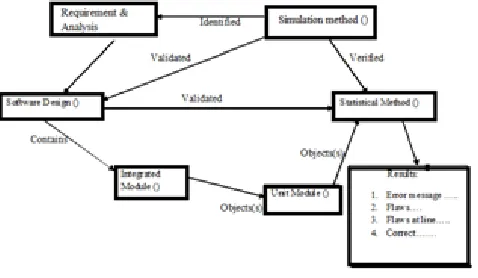 Fig. 1: Status of statistical method