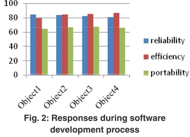 Table 4. Frequency distribution of object utilization