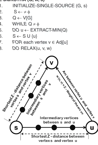 Fig. 3: Diagram showing how RELAX algorithm works.